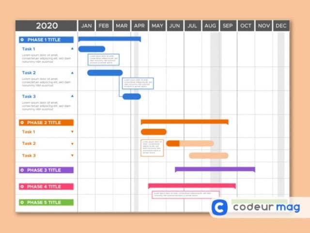 Comment faire un diagramme de Gantt ?