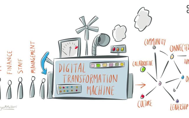 La digitalisation en entreprise - sujets de mémoire