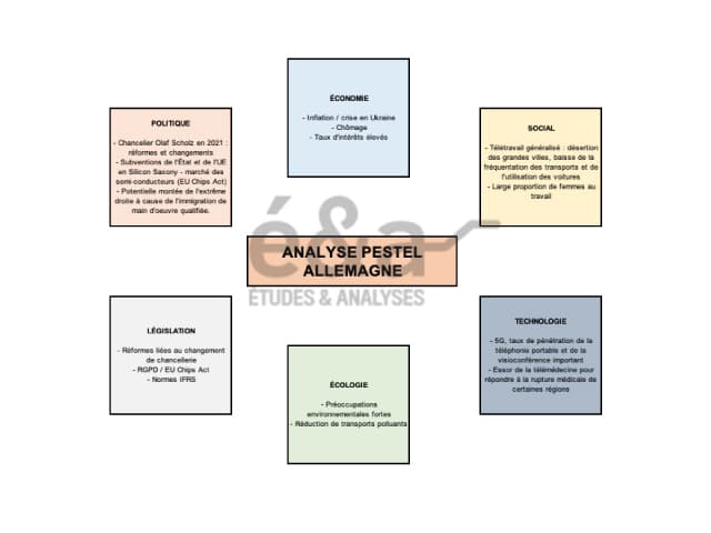 Analyse PESTEL d'un pays - Allemagne