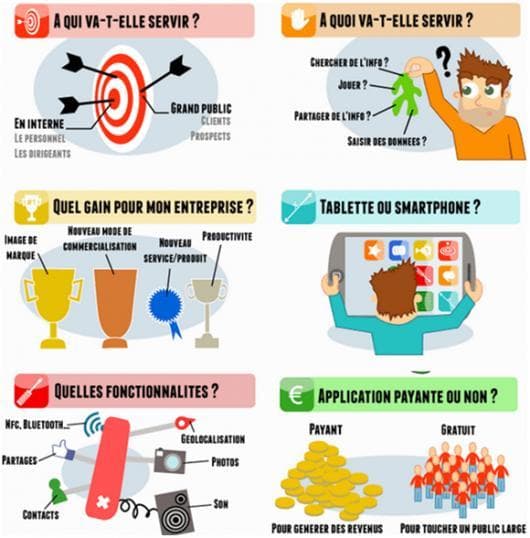 Créer une application mobile pas à pas
