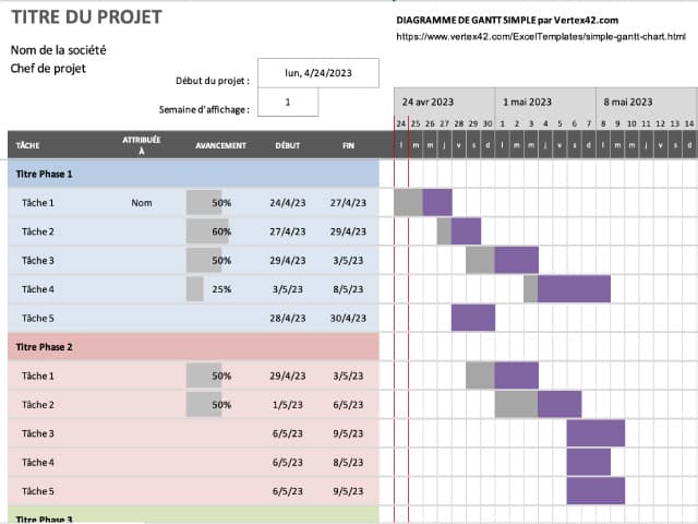 Gestion de projet : la méthode Gantt