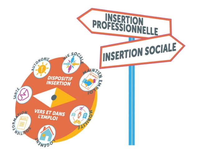 Exemples de sujets de mémoire sur l'insertion professionnelle