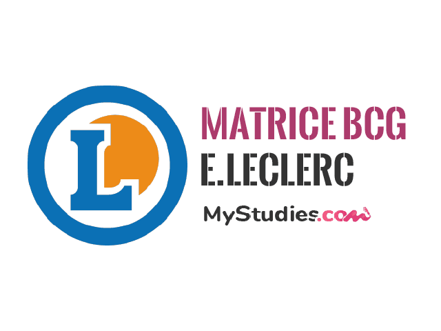 Matrice BCG - Leclerc