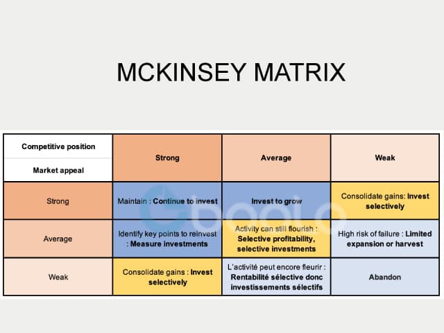 The McKinsey matrix - a diagnostic strategic tool