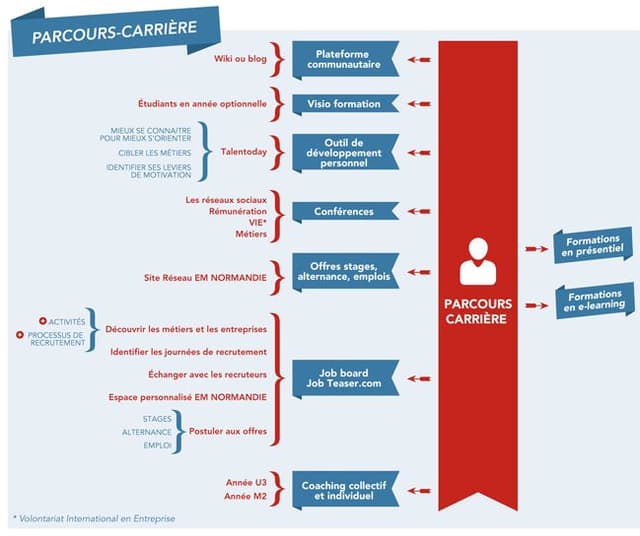 Le volontariat international en entreprise