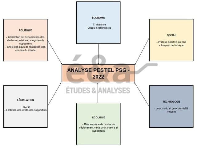 Analyse PESTEL - PSG (Paris Saint-Germain Football Club)