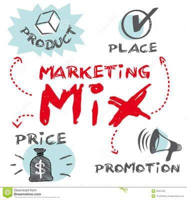 Le marketing mix