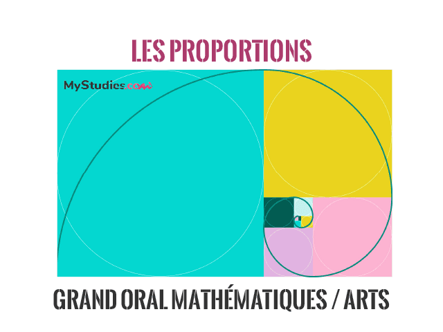 Grand oral Mathématiques et Arts : les proportions