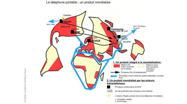 Processus et acteurs de la mondialisation (sujet histoire-géo)