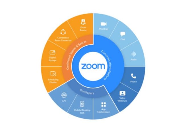 Marketing mix example of a videoconferencing application: Zoom