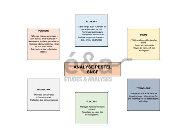 Analyse PESTEL de la SNCF