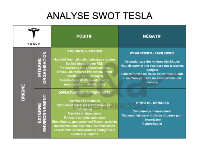 Analyse SWOT TESLA
