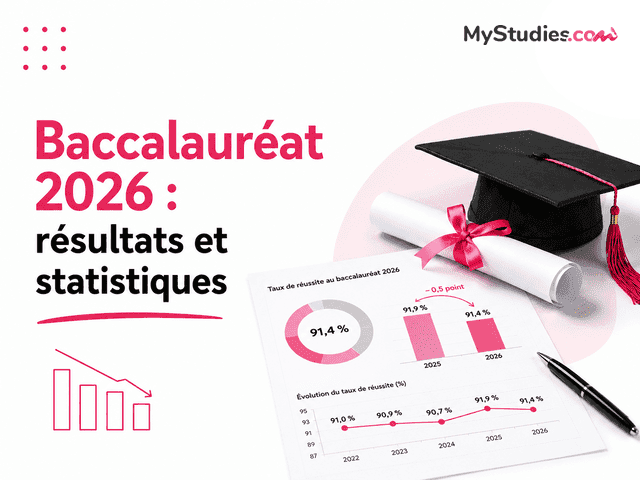 Baccalauréat 2026 : résultats et statistiques