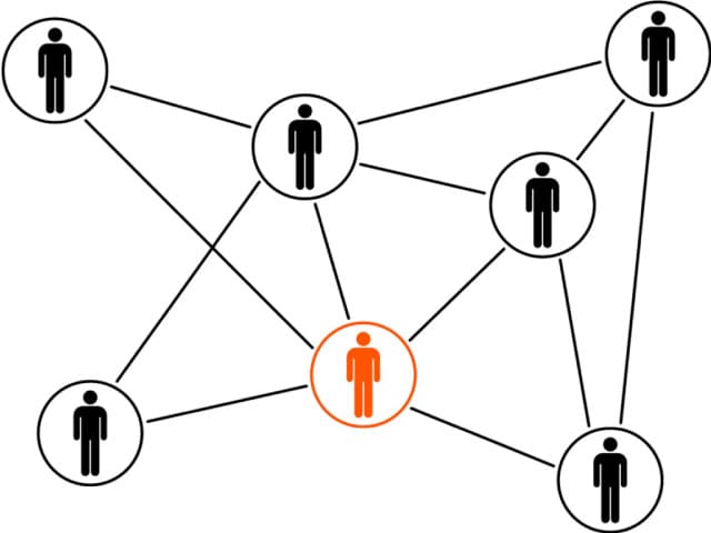 Sujets de mémoire sur la mobilité des collaborateurs