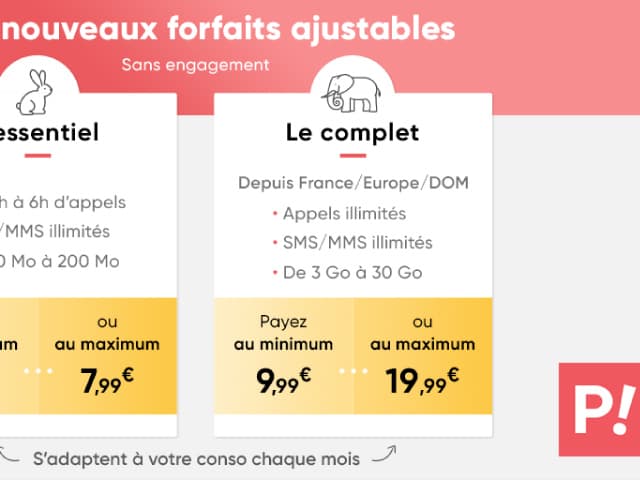Marketing mix 7P - opérateur de forfaits mobiles Prixtel