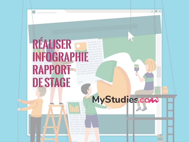 Scénario pour créer une infographie pour un rapport de stage