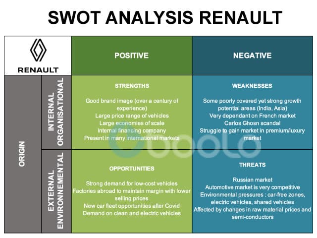 Example of a SWOT analysis - Renault, automative market